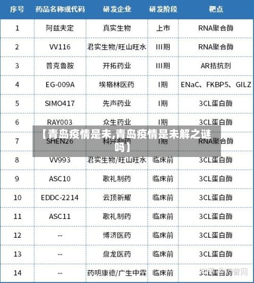 【青岛疫情是未,青岛疫情是未解之谜吗】-第1张图片