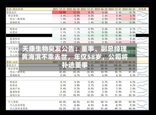 天康生物突发公告：董事	、副总经理黄海滨不幸去世，年仅58岁	，公司将补选董事-第1张图片