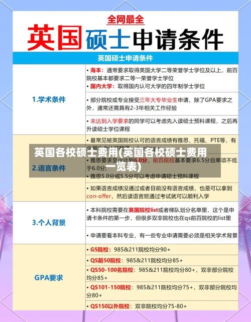 英国各校硕士费用(英国各校硕士费用一览表)-第1张图片