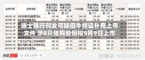 瑞士银行刊发可赎回牛熊证补充上市文件 涉8只挂钩股份拟9月9日上市-第1张图片