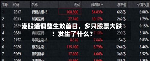 港股通调整生效首日	，多只股票大跌！发生了什么？-第1张图片