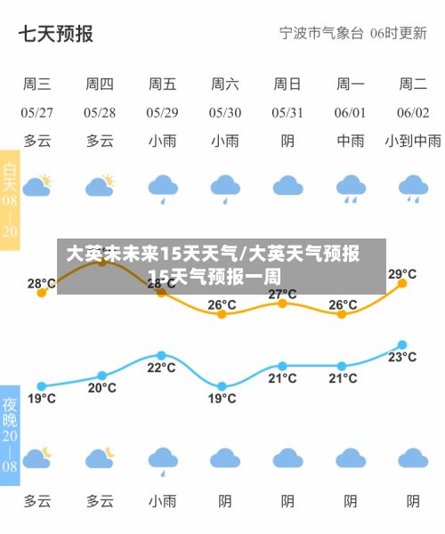 大英未未来15天天气/大英天气预报15天气预报一周-第1张图片
