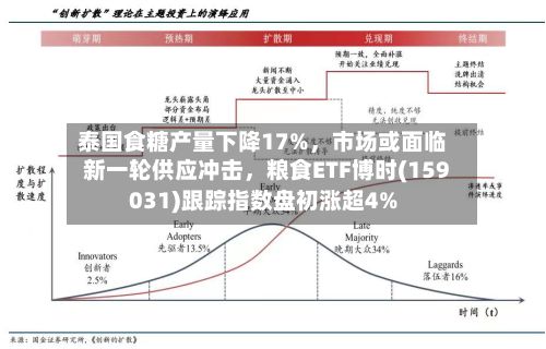 泰国食糖产量下降17%，市场或面临新一轮供应冲击	，粮食ETF博时(159031)跟踪指数盘初涨超4%-第1张图片