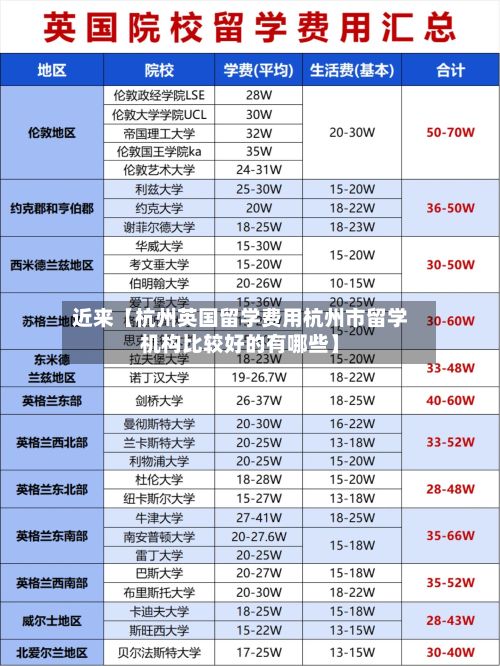 近来【杭州英国留学费用杭州市留学机构比较好的有哪些】-第1张图片