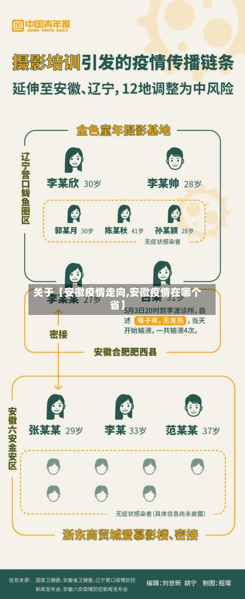 关于【安徽疫情走向,安徽疫情在哪个省】-第1张图片