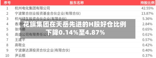 花旗集团在天岳先进的H股好仓比例下降0.14%至4.87%-第1张图片