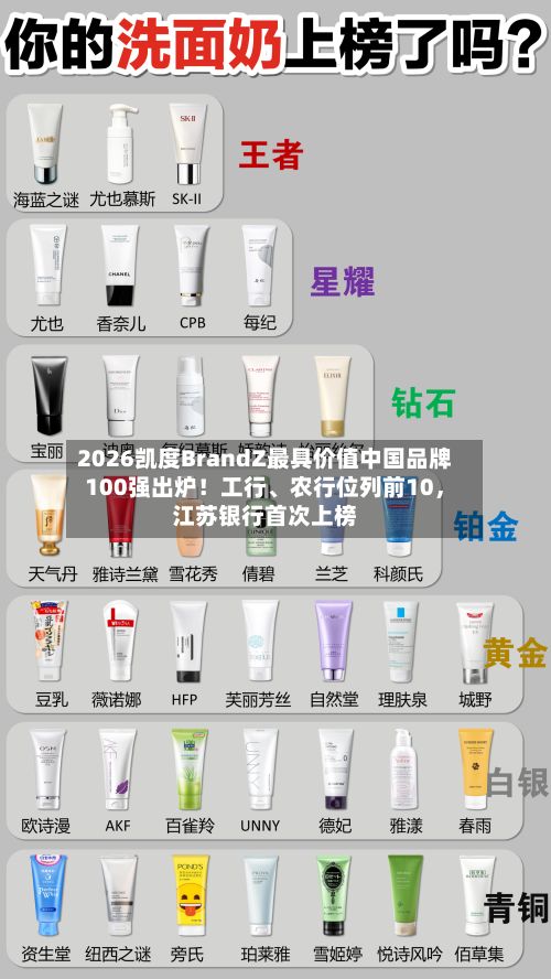 2026凯度BrandZ最具价值中国品牌100强出炉！工行、农行位列前10，江苏银行首次上榜-第1张图片