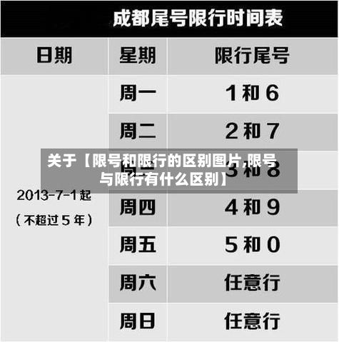 关于【限号和限行的区别图片,限号与限行有什么区别】-第1张图片