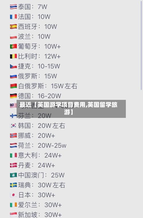 最近【英国游学项目费用,英国留学旅游】-第1张图片
