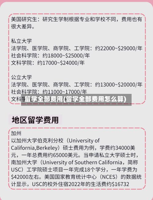 留学全部费用(留学全部费用怎么算)-第1张图片
