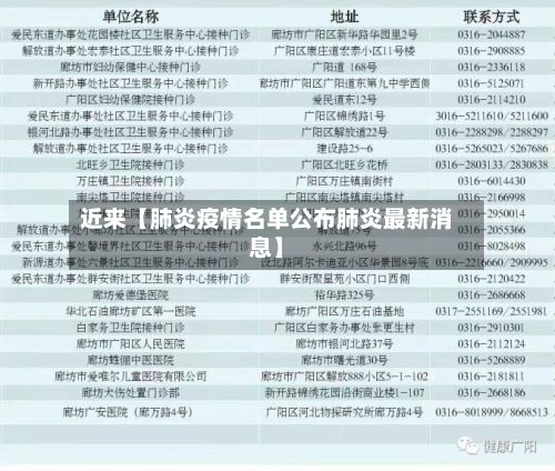 近来【肺炎疫情名单公布肺炎最新消息】-第1张图片