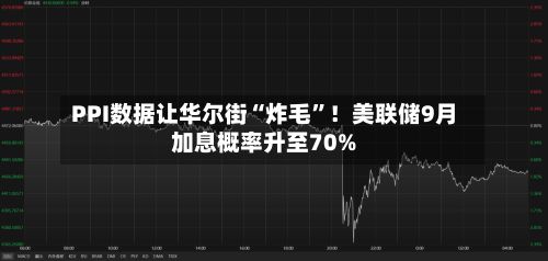 PPI数据让华尔街“炸毛”！美联储9月加息概率升至70%-第1张图片
