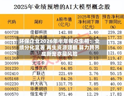 环保企业2026年半年报众生相：业绩分化显著 再生资源赚翻 算力跨界成新宠亦藏风险-第1张图片