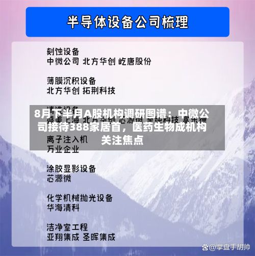 8月下半月A股机构调研图谱：中微公司接待388家居首，医药生物成机构关注焦点-第1张图片