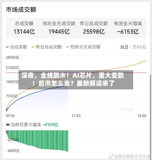 深夜，全线跳水！AI芯片	，重大变数！后市怎么走？最新解读来了-第1张图片