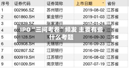 IPO“三问考卷”频发 主要有些什么考题-第1张图片