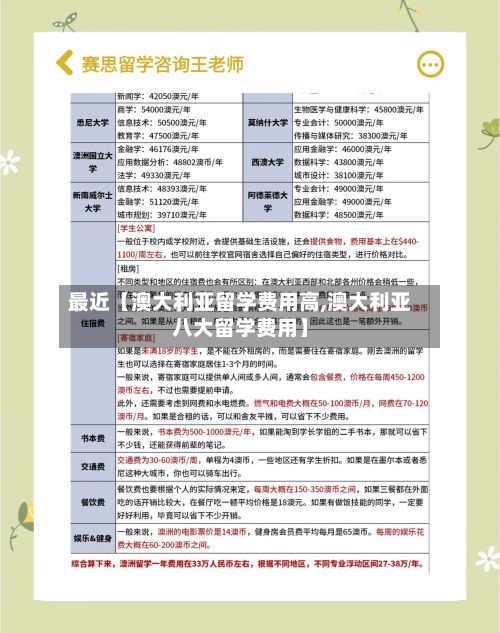 最近【澳大利亚留学费用高,澳大利亚八大留学费用】-第1张图片