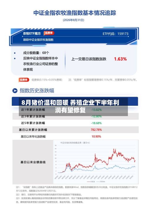 8月猪价温和回暖 养殖企业下半年利润有望修复-第1张图片
