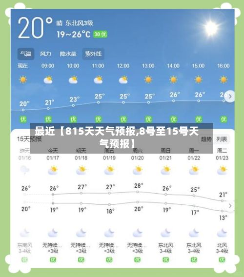 最近【815天天气预报,8号至15号天气预报】-第1张图片