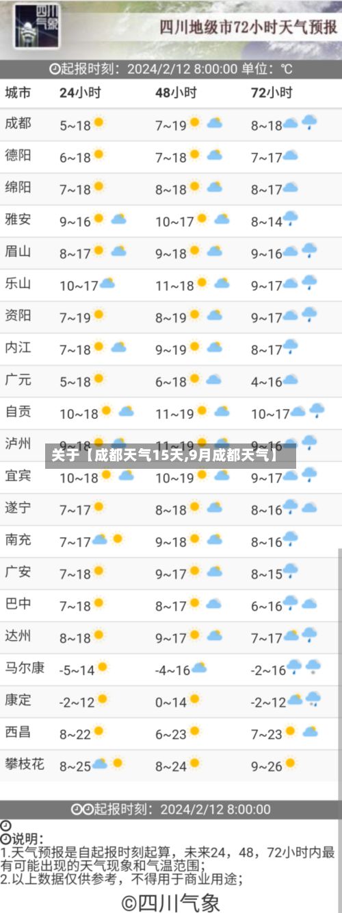 关于【成都天气15天,9月成都天气】-第1张图片