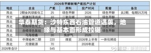 华泰期货：沙特东西石油管道遇袭	，地缘与基本面形成拉锯-第1张图片