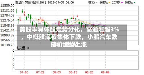 美股半导体股走势分化	，高通涨超3%，中概股深夜集体下跌，小鹏汽车跌5%，世界油价继续上涨-第1张图片