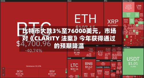 比特币大跌3%至76000美元，市场对《CLARITY 法案》今年获得通过的预期降温-第1张图片
