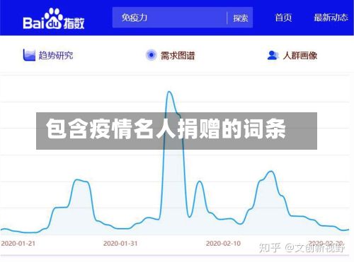 包含疫情名人捐赠的词条-第1张图片