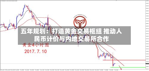 五年规划:打造黄金交易枢纽 推动人民币计价与内地交易所合作-第1张图片