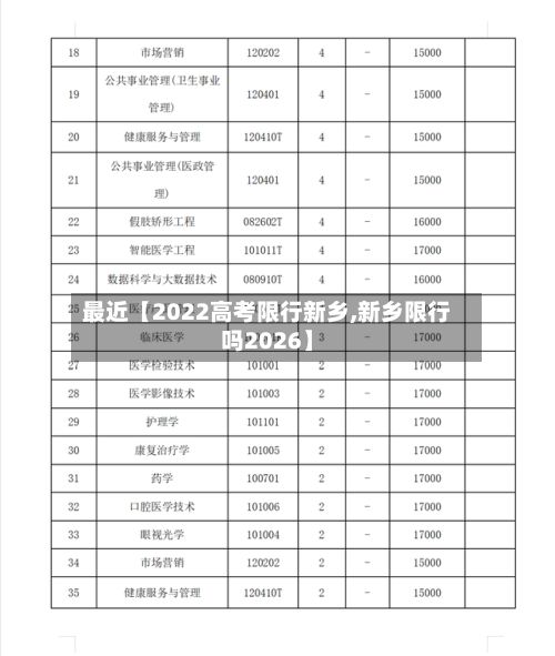 最近【2022高考限行新乡,新乡限行吗2026】-第1张图片