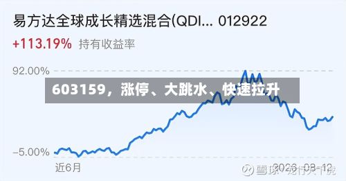 603159，涨停	、大跳水、快速拉升-第1张图片