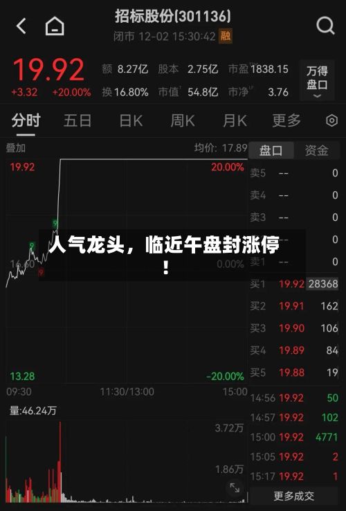 人气龙头	，临近午盘封涨停！-第1张图片