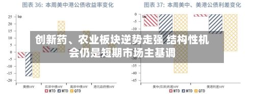 创新药	、农业板块逆势走强 结构性机会仍是短期市场主基调-第1张图片