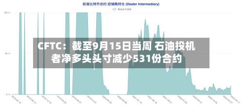 CFTC:截至9月15日当周 石油投机者净多头头寸减少531份合约-第1张图片