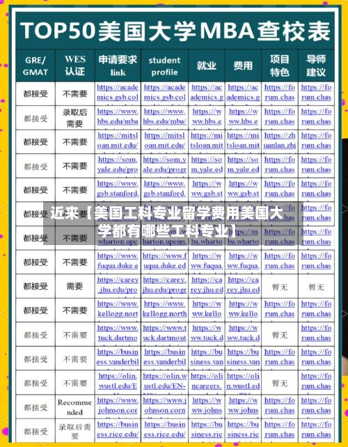 近来【美国工科专业留学费用美国大学都有哪些工科专业】-第1张图片