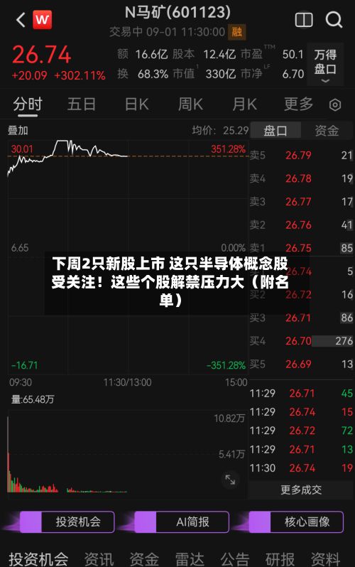 下周2只新股上市 这只半导体概念股受关注!这些个股解禁压力大(附名单)-第1张图片