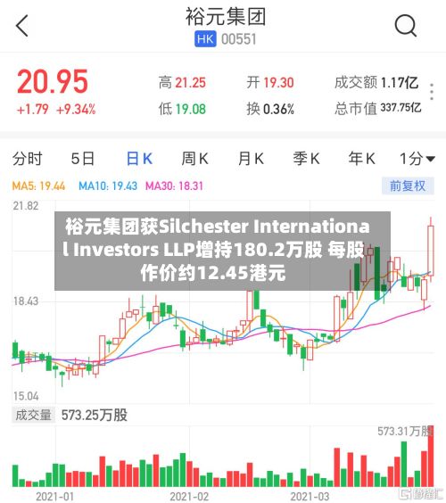 裕元集团获Silchester International Investors LLP增持180.2万股 每股作价约12.45港元-第1张图片