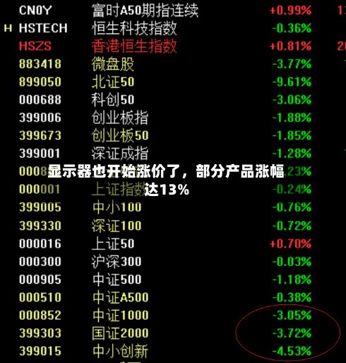 显示器也开始涨价了，部分产品涨幅达13%-第1张图片