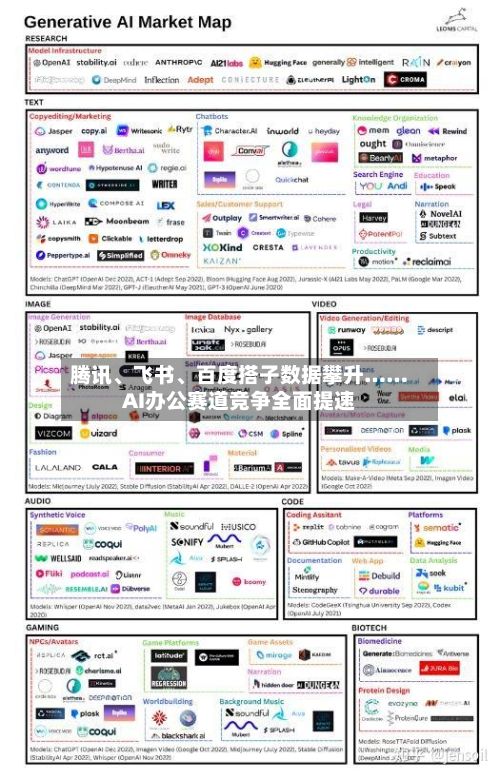 腾讯	、飞书、百度搭子数据攀升……AI办公赛道竞争全面提速-第1张图片