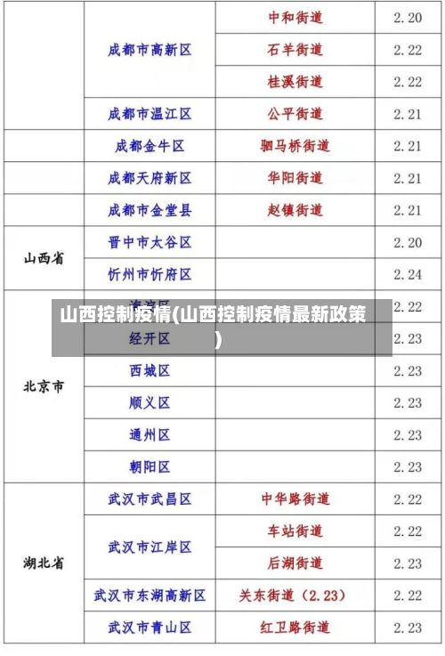 山西控制疫情(山西控制疫情最新政策)-第1张图片
