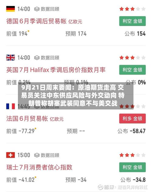 9月21日周末要闻:原油期货走高 交易员关注中东供应风险与外交动向 特朗普称胡塞武装同意不与美交战-第1张图片