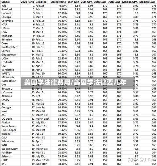 美国学法律费用/美国学法律要几年-第1张图片