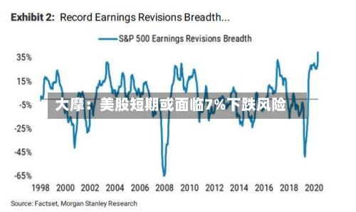 大摩:美股短期或面临7%下跌风险-第1张图片