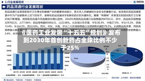 《医药工业发展“十五五”规划》发布 到2030年首创新药占全球比例不少于25%-第1张图片