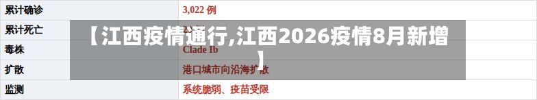 【江西疫情通行,江西2026疫情8月新增】-第1张图片
