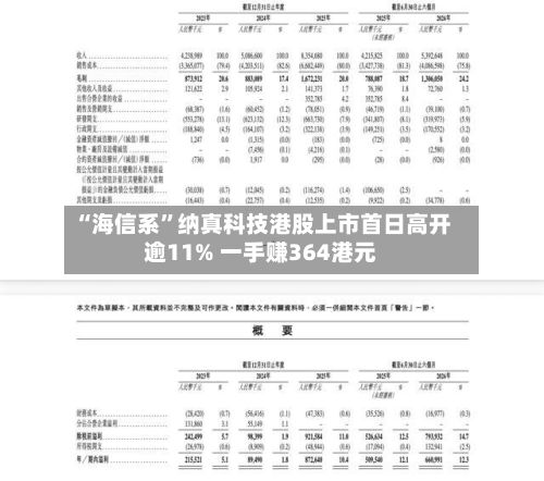 “海信系”纳真科技港股上市首日高开逾11% 一手赚364港元-第1张图片