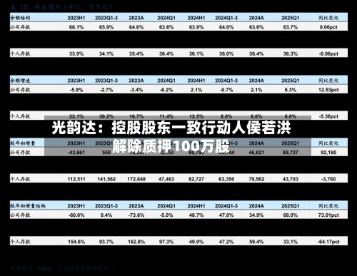 光韵达:控股股东一致行动人侯若洪解除质押100万股-第1张图片