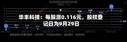 华丰科技：每股派0.116元	，股权登记日为9月29日-第1张图片