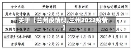 关于【兰州疫情码,兰州2022疫情】-第1张图片