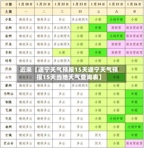 近来【遂宁天气预报15天遂宁天气预报15天当地天气查询表】-第1张图片